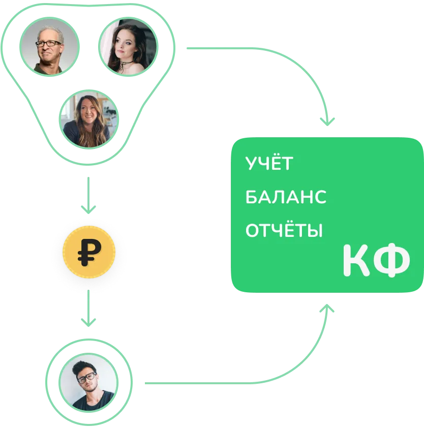 Как работает КлассФинанс